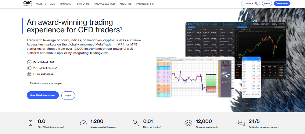 CMC Markets Review 2026 showing fees regulation platforms funding and safety analysis