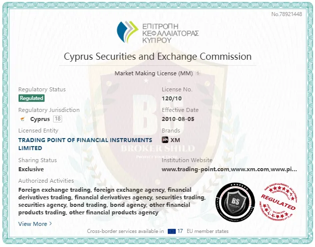 XM CySEC regulation document