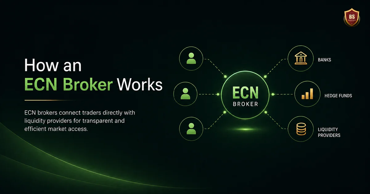 How an ECN broker works