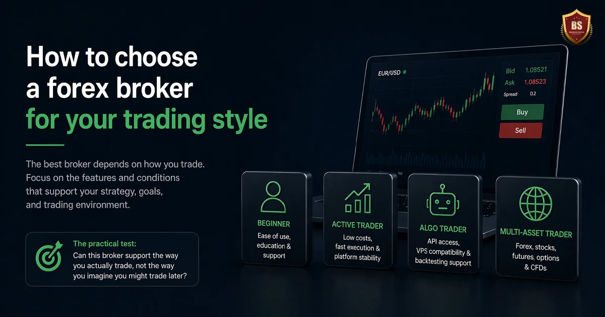 How to choose a forex broker for your trading style dark minimal design with trading chart and simple trader categories illustration