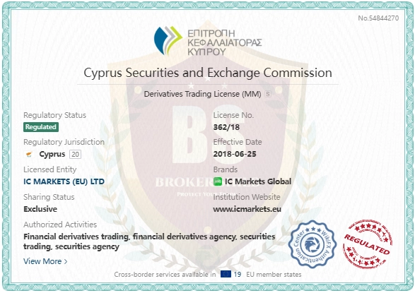 CySEC regulation document for IC Markets