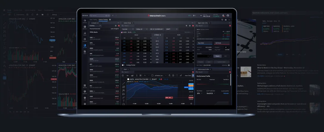 Interactive Brokers Platforms