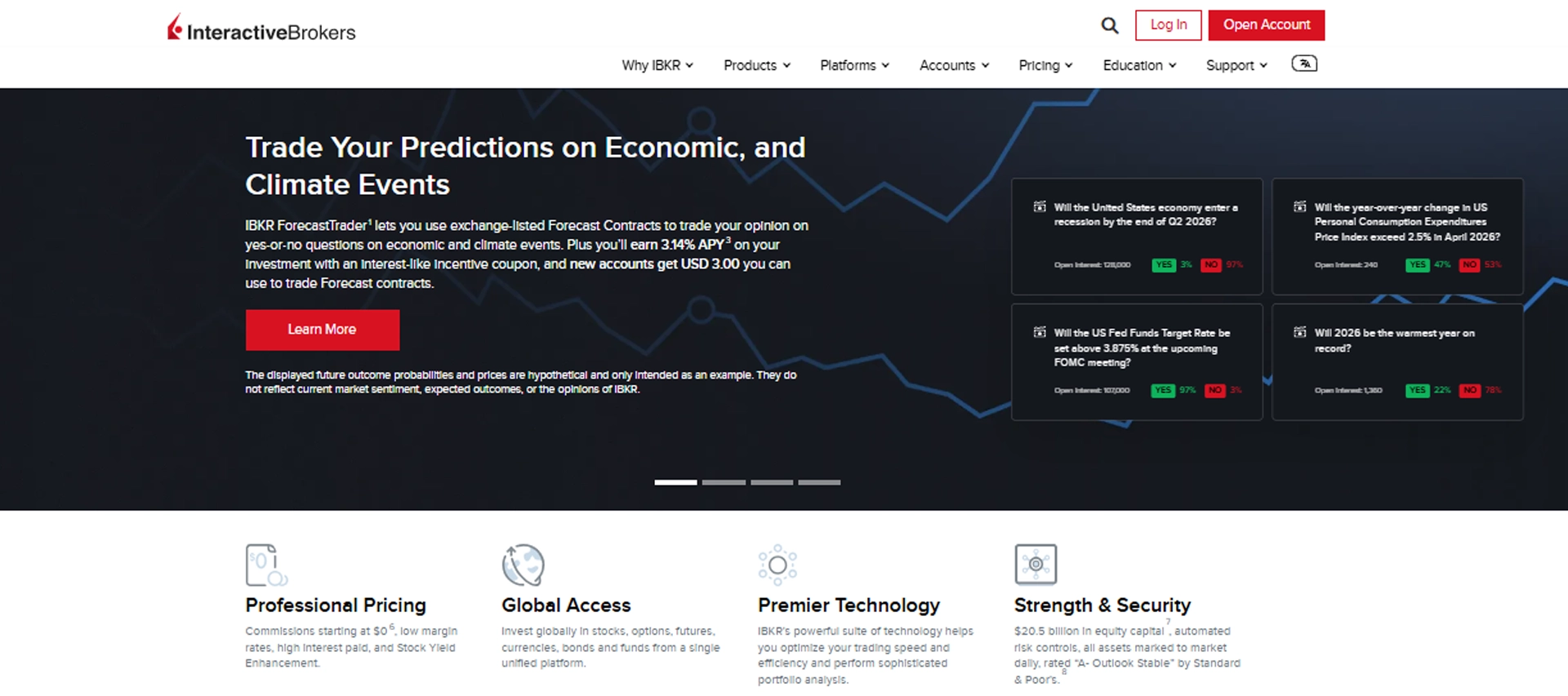 Interactive Brokers Best Forex Brokers in Netherlands 2026