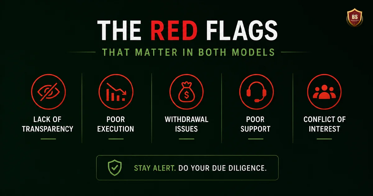 The red flags that matter in both models