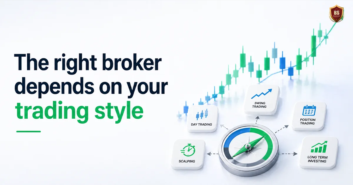 The right broker depends on your trading style
