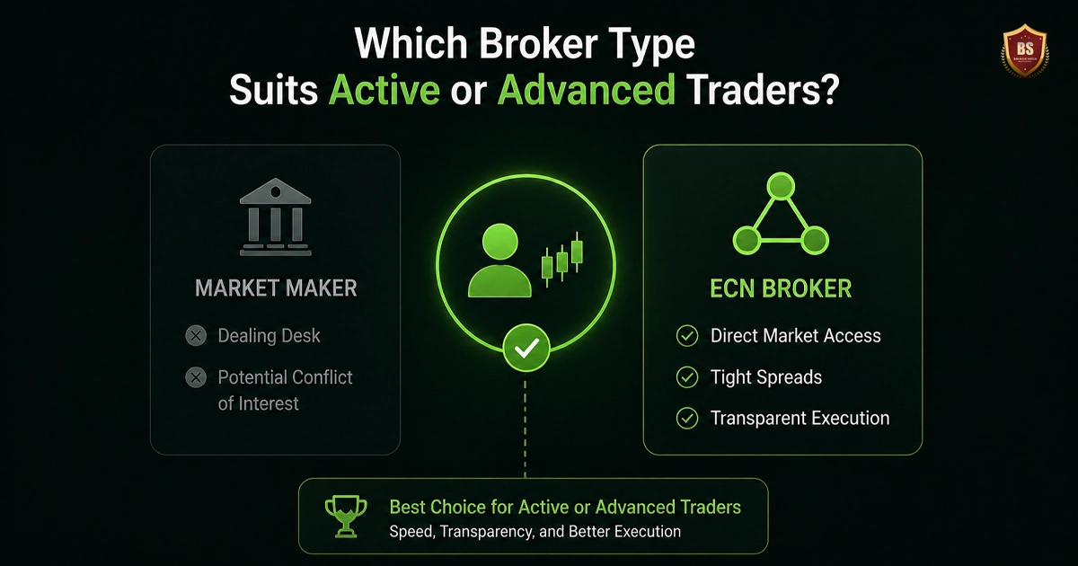 Which broker type suits active or advanced traders