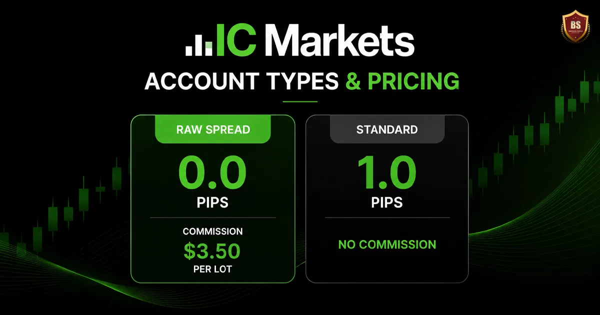 Account types and pricing
