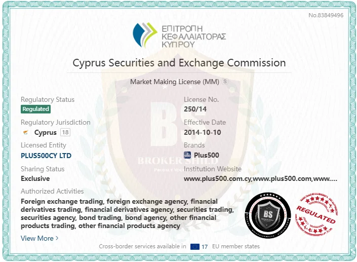 Plus500 CySEC regulation
