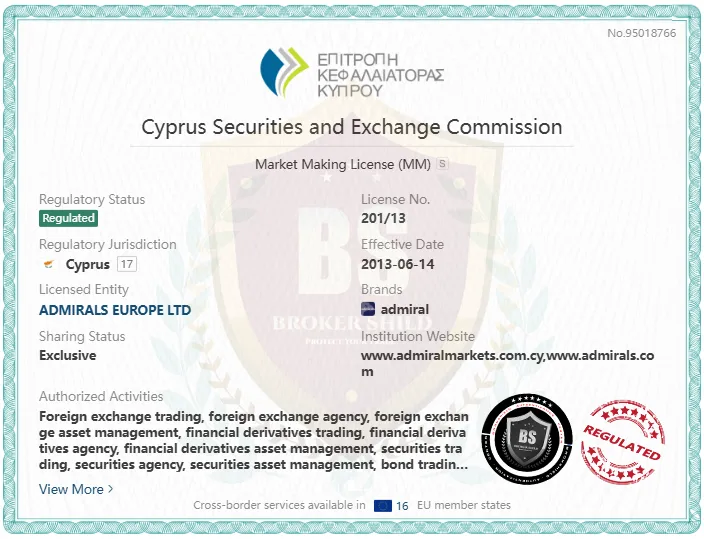 Admiral Markets CySEC regulation document