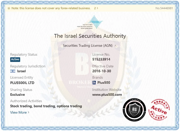 Plus500 ISA regulation