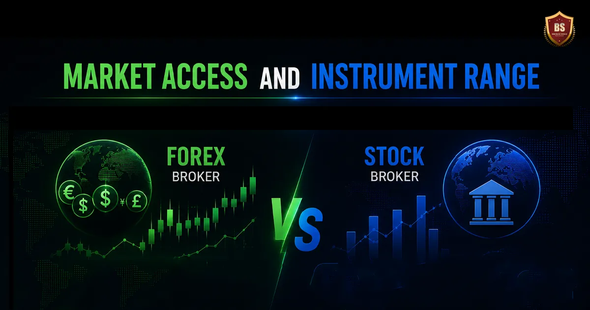 Market access and instrument range