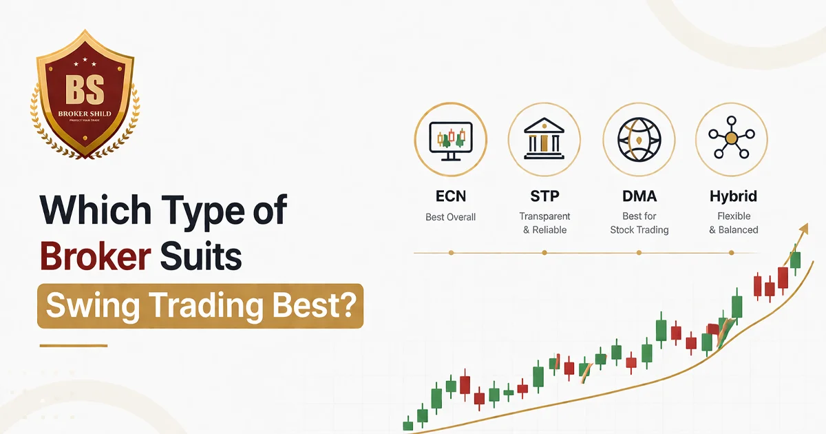 Which type of broker suits swing trading best