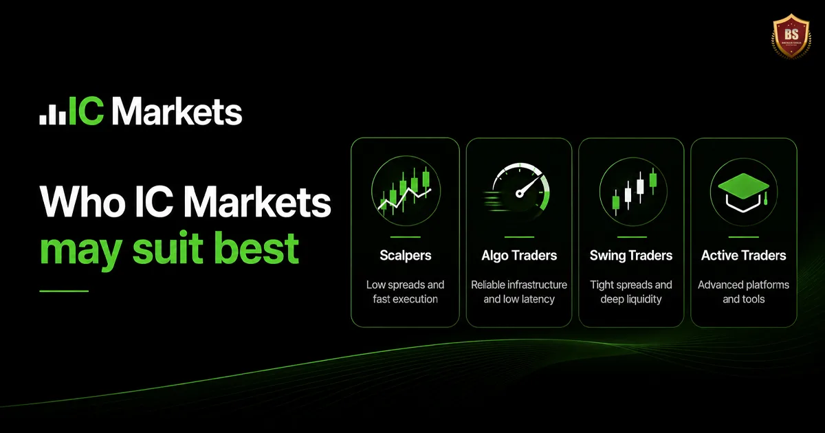 Who IC Markets may suit best